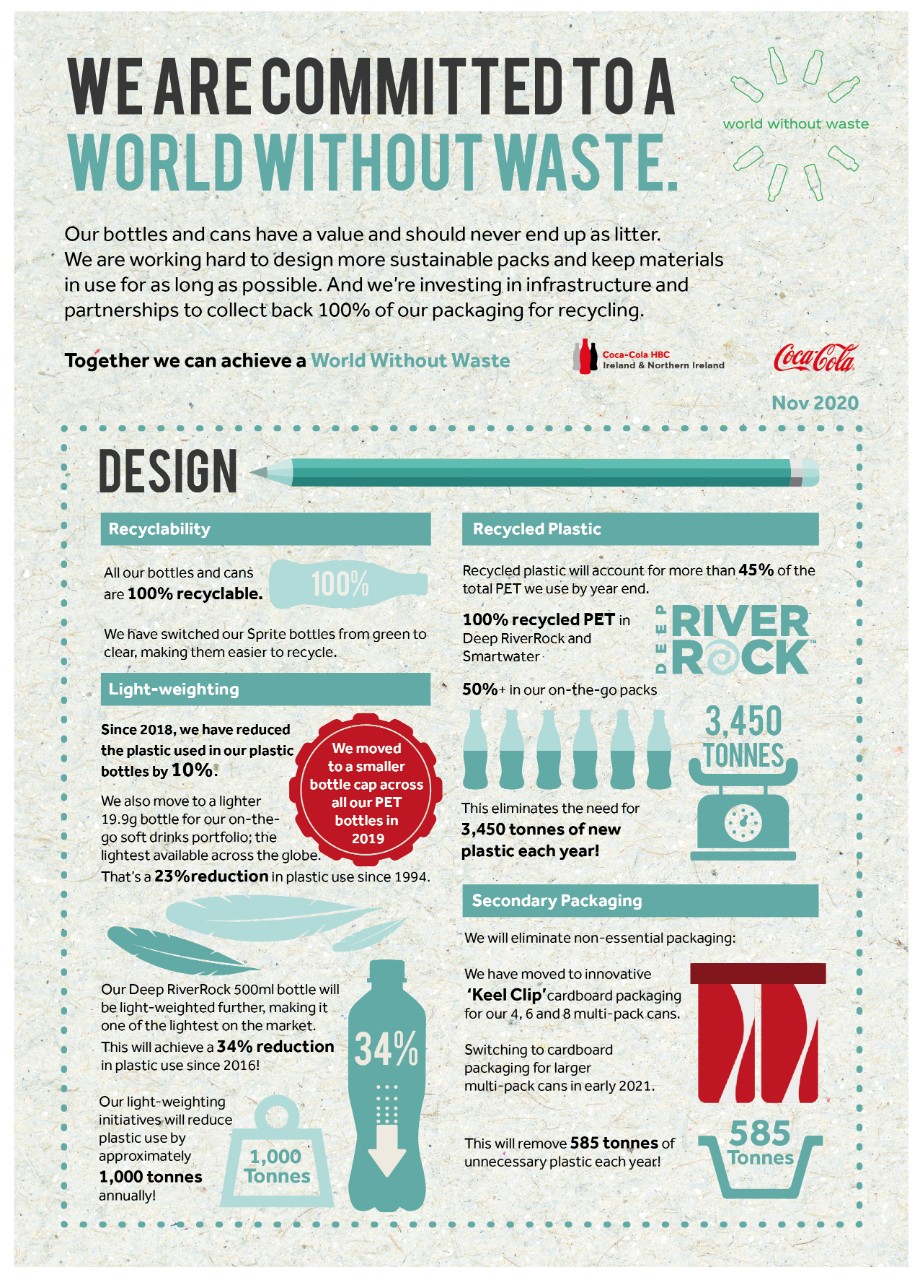 WWW Infographic vertical