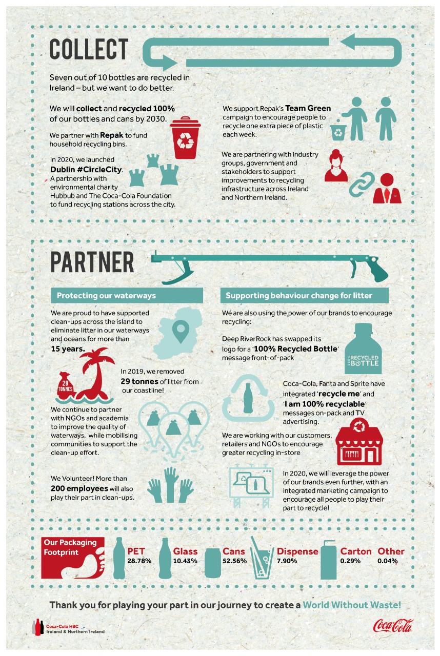 WWW Infographic vertical