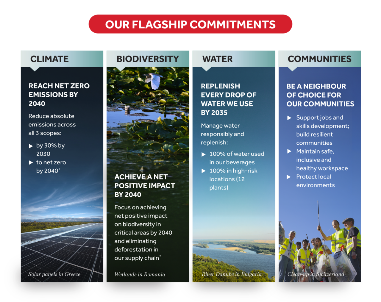 Mission Refresh - our flagship commitments